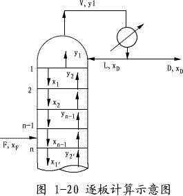 用逐板计算法计算理论塔板数excel怎么弄