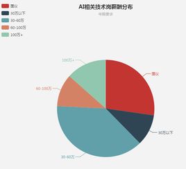 年薪60万算什么水平