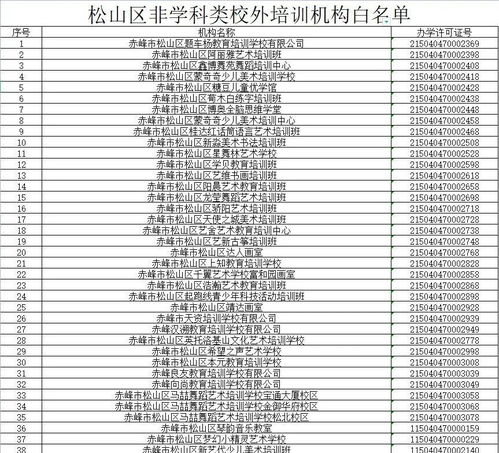 赤峰家长 这份校外培训机构白名单请收好