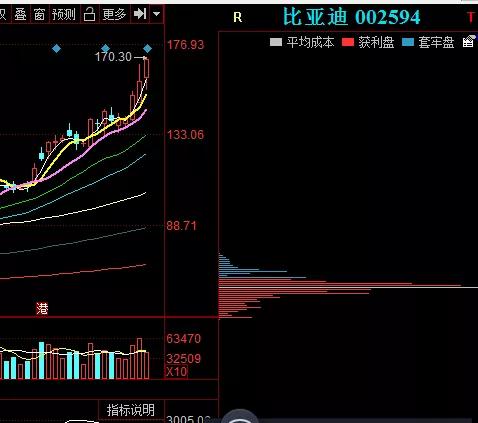 兆易创新昨日涨停今日怎么会跌那么多？