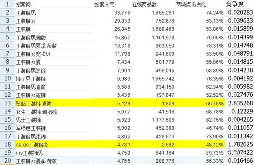 电商小白一枚,想开一家淘宝店铺,首先到底应该做些什么 