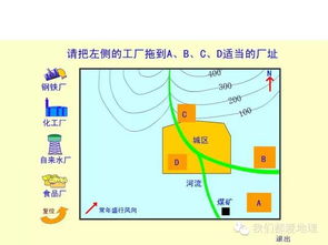 高中地理必修2精讲 工业的区位选择