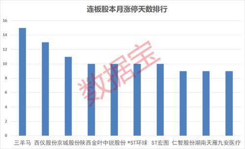 监管层出手提振市场活力，行业专家建议简化入市途径