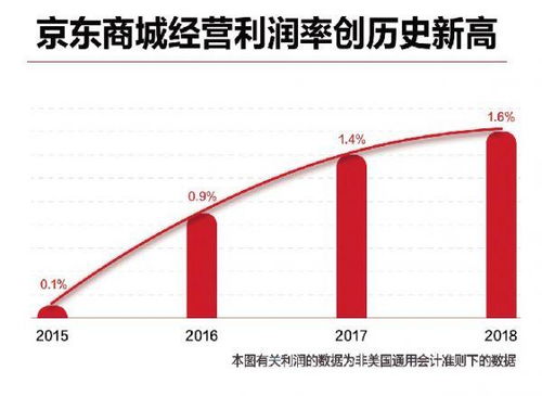 阿里巴巴2023财年财报：营收增长2%，蒋凡、万霖成为阿里巴巴合伙人