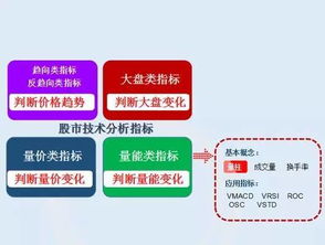 我想调查一下各位大侠炒股哪么长时间，赚钱了吗？