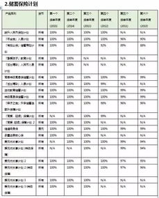 为什么香港保险分红高于内地保险