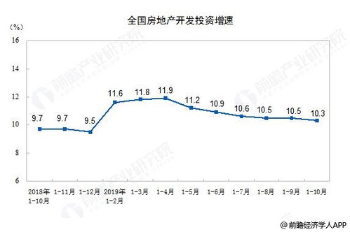 现在在深圳做什么比做地产有前途。现在在深圳做什么比做地产，股票，保险。有前途