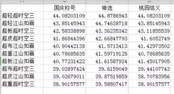 DNF 玩家用伤害表说明,1个称号顶5件红10,这是卖不出去了吗