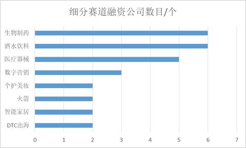 一级市场买到的是不是限售股？