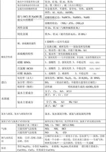 人教版化学必修一知识点总结