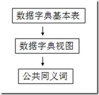 oracle事务操作例子,管理Oracle实例