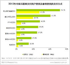 如何查询第三方支付限额信息表？