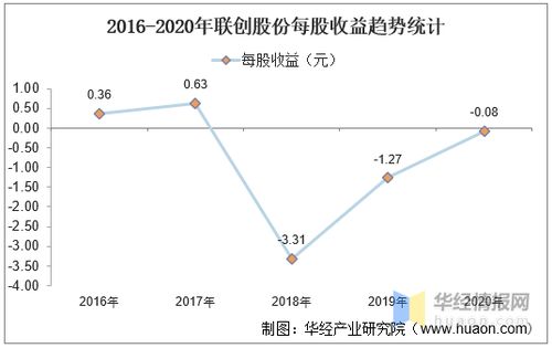 十年内每股利润的增长至少达到三分之一怎么理解