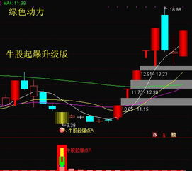 现在A股可以做T+0吗?