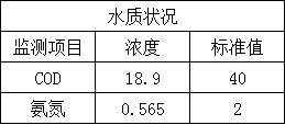 淄博市天气预报 空气质量 水质状况 物价信息