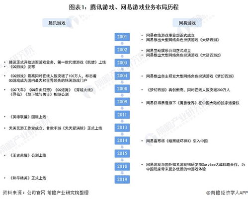 网易游戏的运营现状(百度和网易的未来发展前景和目前的优势和劣势)