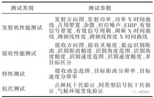 毫米波雷达目标检测毕业论文呢