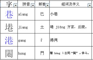 巷 字加偏旁部手,可组成一个新字 ,由这个新字,可组一个名词 ,可组一个动词 该