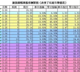 新能源零部件销售话术：新能源零部件销售话术分享(汽车零部件销售八大流程话术) 的电 使用 销售话术 销售话术  第5张