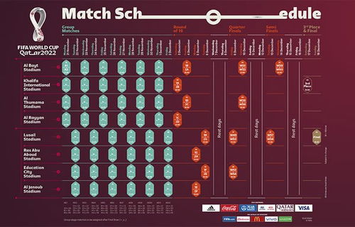 2022卡塔尔世界杯赛程表图