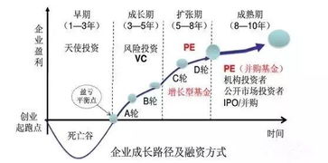 风险投资和投资风险有什么区别