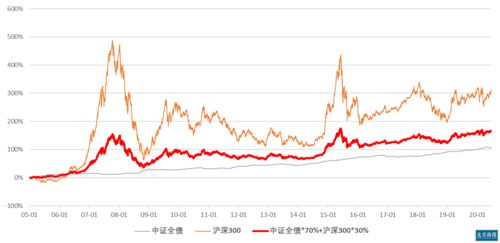 如何计算沪深300指数日收益率，简单明了一点，谢谢，用到哪些数据，什么公式。