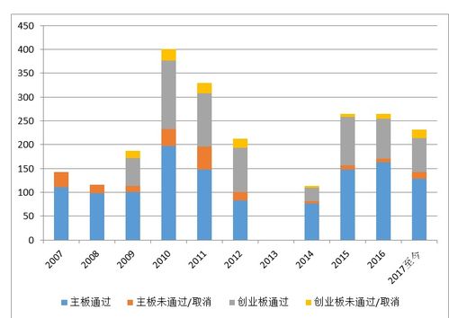 我国股票ipo采取什么审核制度