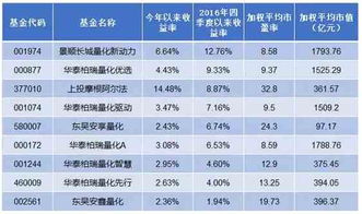 目前涨幅最好的基金是什么？