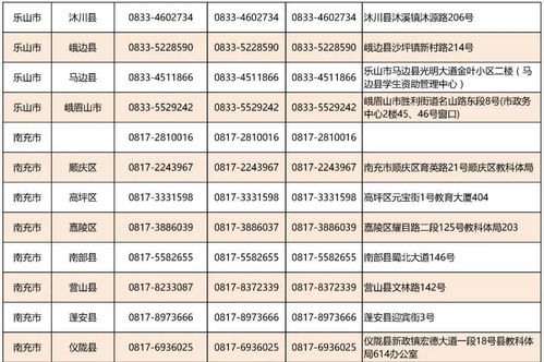 资助网申请入口系统 四川省学生资助网入口：https：www.scxszz.cn