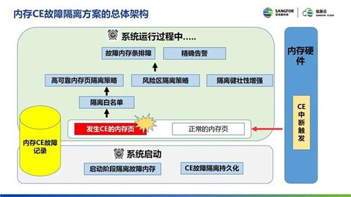 云服务器关键技术有哪些