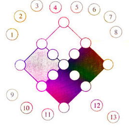 你能将数字1 13填入下面图中的灰色圆圈中,使得每组围绕彩色方块的... 