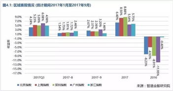 辽宁私募股票公司有哪些？