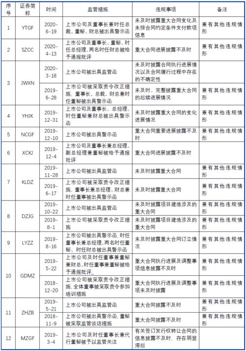 上市公司在合同中规定将在管理层离职时给予一定补偿，目的是什么？为了达到目的还有什么做法