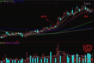 趋势在K线中如何确立