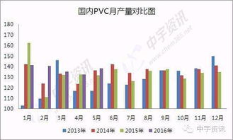 公司董事会准备在常州上一个项目，决定在年产15万吨聚氯乙烯和年产10万吨苯乙烯 两个项目中选一个。作为公司的董事和项目的决策者，你准备上哪一个项目？为什么？