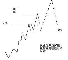 600559未来走势会怎么样？短期目标价多少