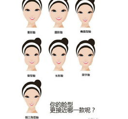 教你认识自己的脸型,如何选择发型