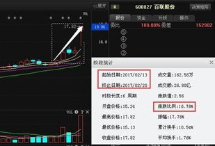 湖南投资这支股票怎样