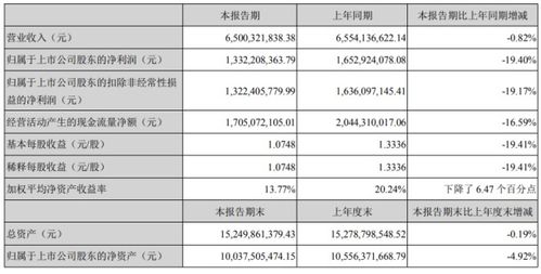 截至2020年,圣农发展已上市多少年？