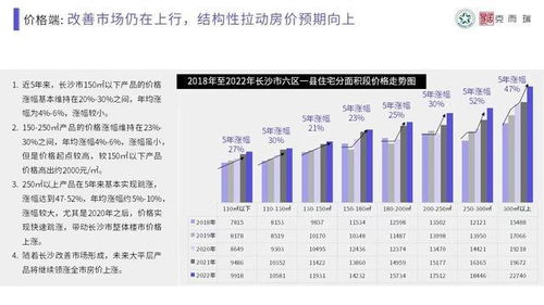 长沙房价会涨吗 会取消限购吗 2023长沙楼市八个预测