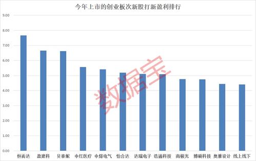 湖南发展股票历史最高价