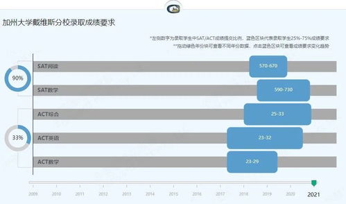 UCD是什么？