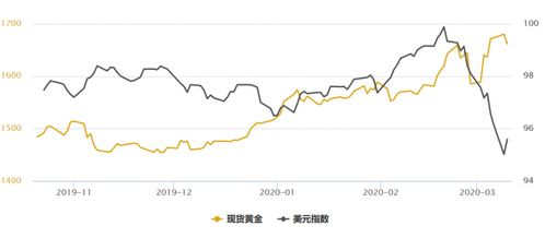 股市中的一个点或两个点是怎么指的是？