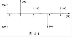 年利率为6%，设每季度复利一次，若10年内每季度都能得到500元，则现在应存款多少？请简要写出计算公式