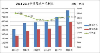 刚上市的公司采用激进的的战略扩张对公司有什么影响