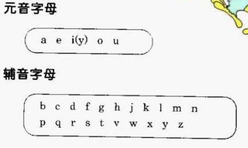 26个字母中五个元音字母的大小写 