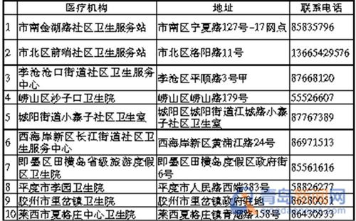 青岛的老年人注意啦 你们有一份免费的筛查请查收