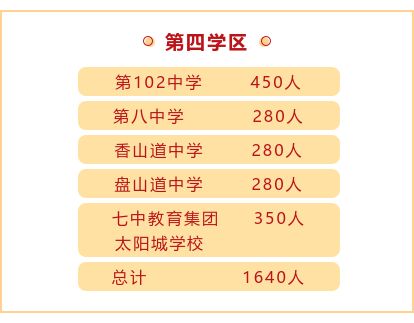 天津六升七三大阶段之三 区内初中学校招生 河东区