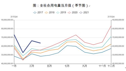 5月经济回顾与6月展望 债券商品齐涨为哪般 