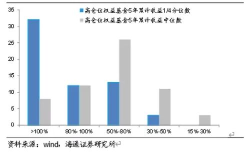 交银施德罗519698基金定投有没有长期赢利能力啊